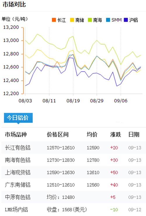 今日鋁價(jià)