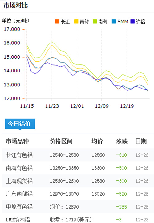 鋁錠價格今日鋁價