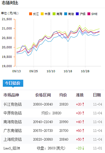 鋁錠價(jià)格今日鋁價(jià)2024-11-04.jpg